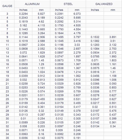 20 gauge metal sheet thickness|sheet steel gauges thickness chart.